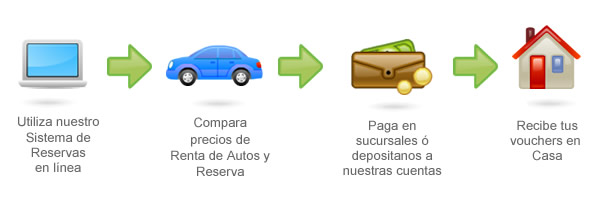reservaautos
